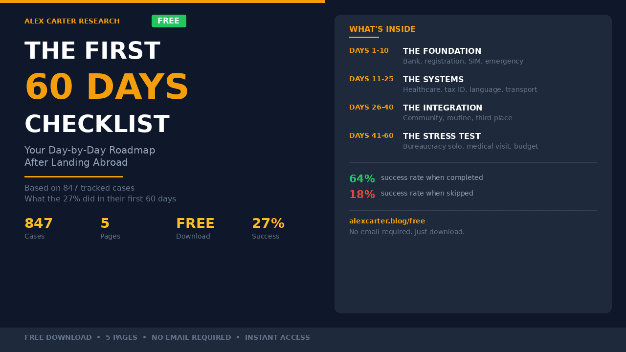 The First 60 Days Checklist