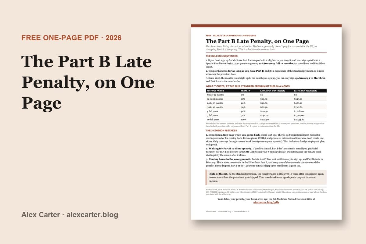 The Part B Late Penalty, on One Page (2026)
