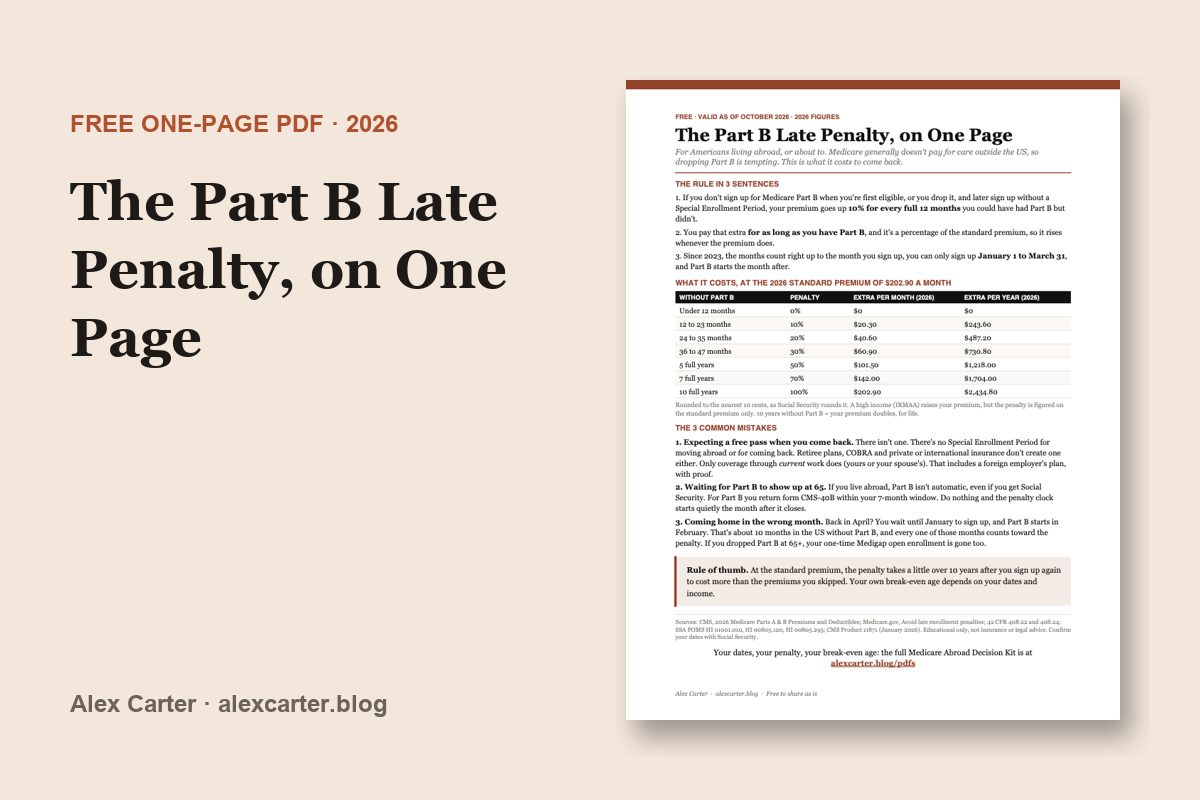 Cover: The Part B Late Penalty, on One Page (2026)